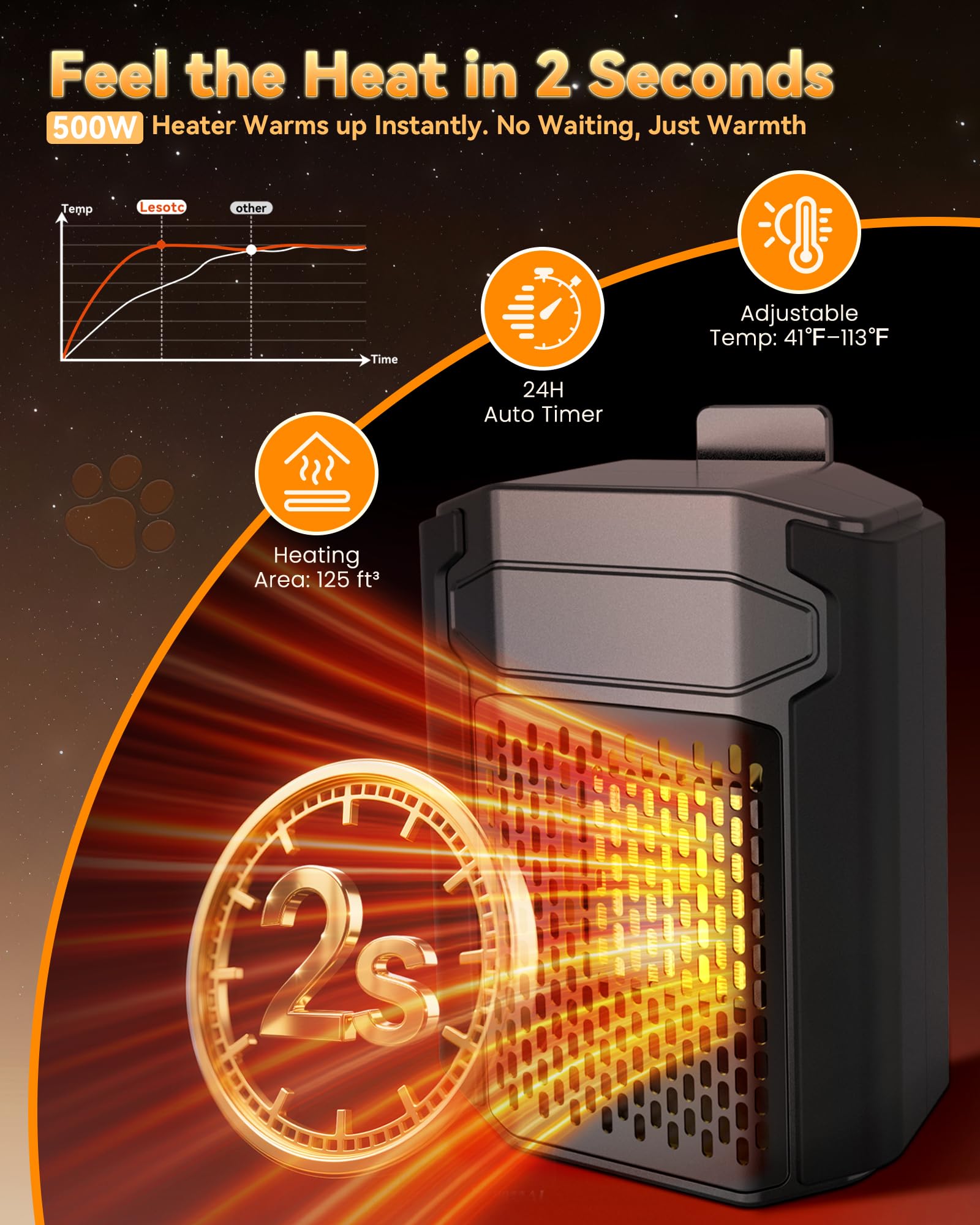 Lesotc compact 500W heater fits small dog houses