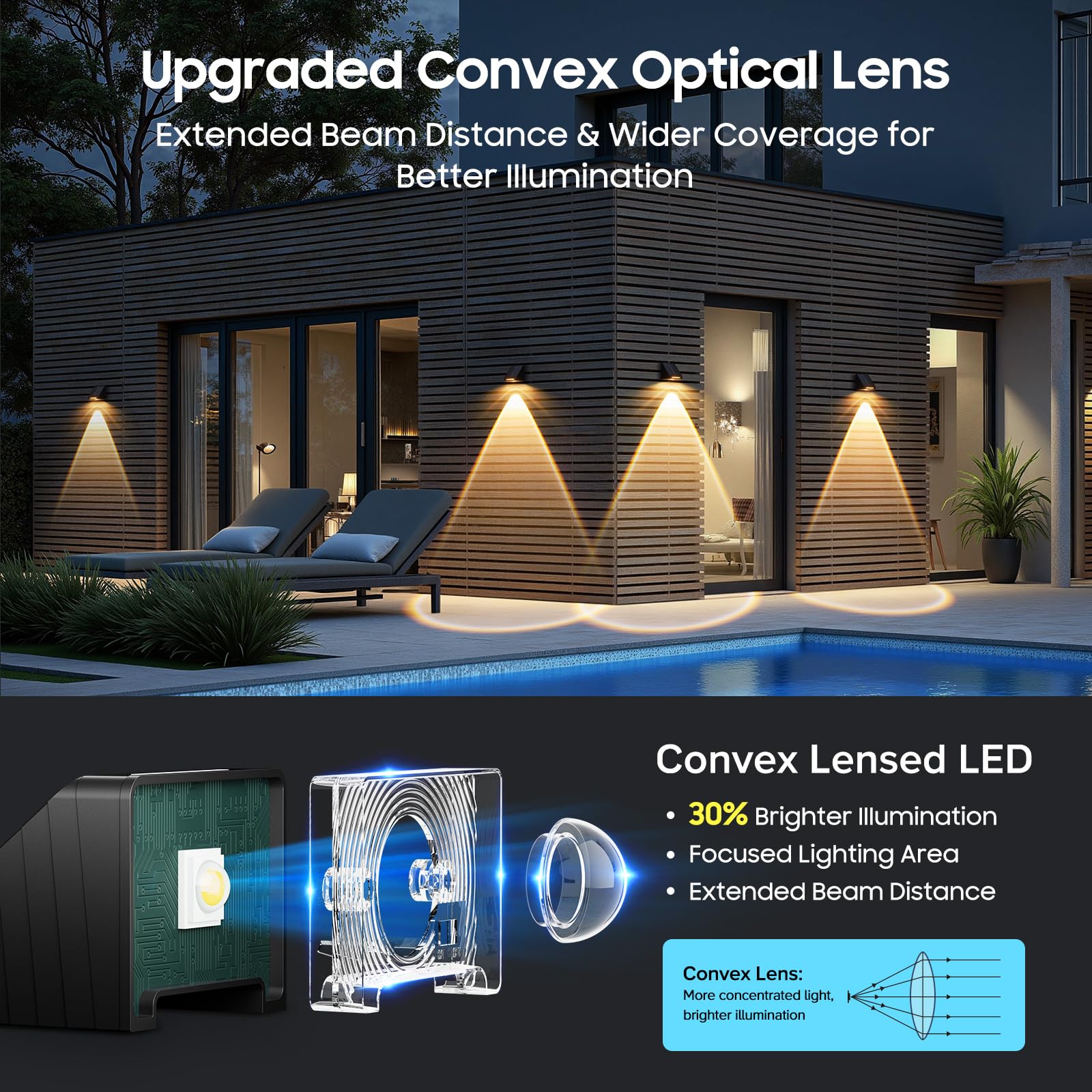 LETMY convex lens fence light delivers focused brightness across fences and walls.