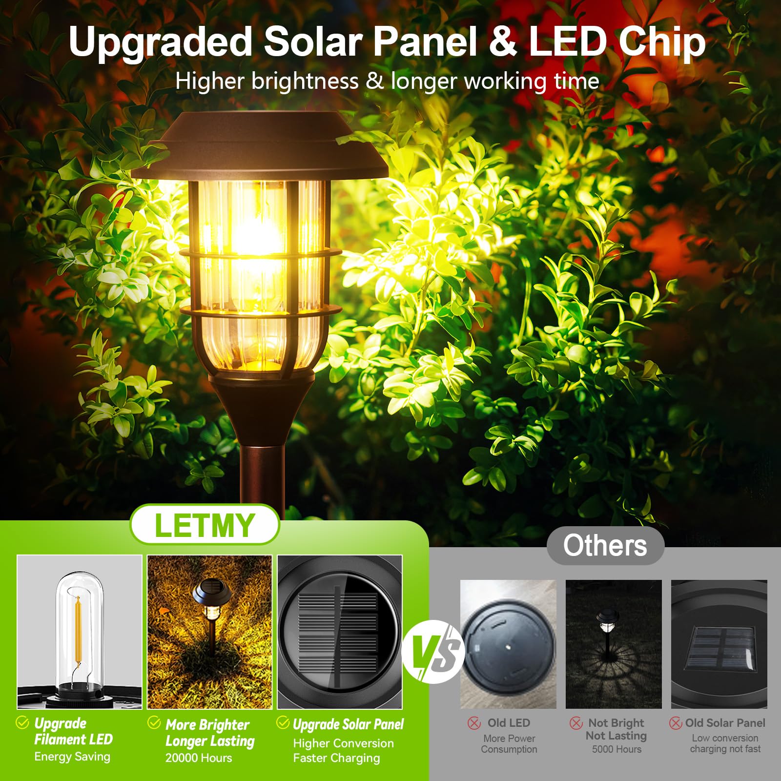 LETMY IP66 waterproof outdoor light withstands rain and snow.