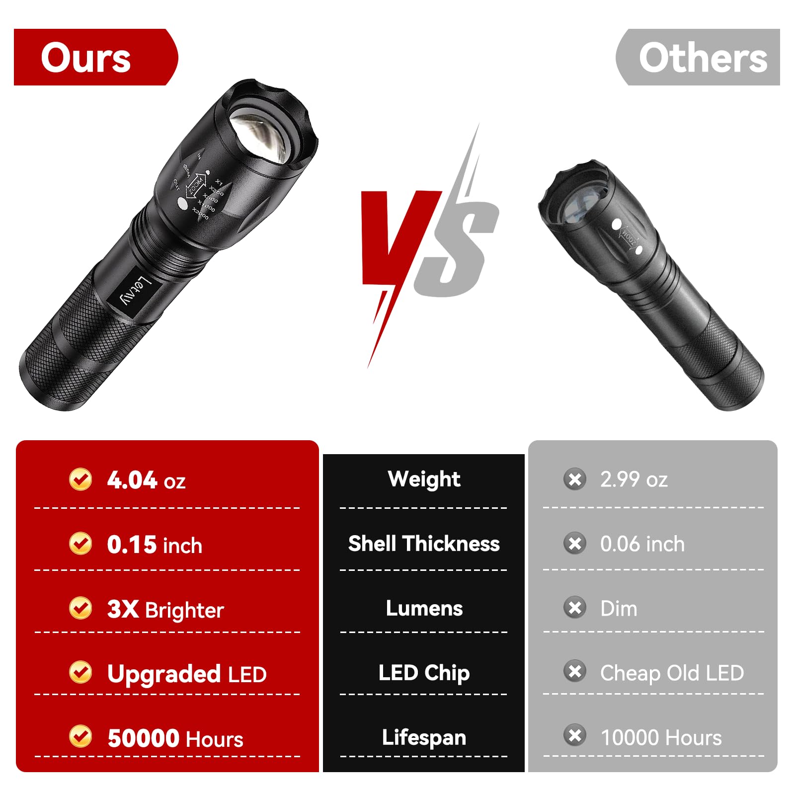 LETMY S2000 ideal for camping with reliable light