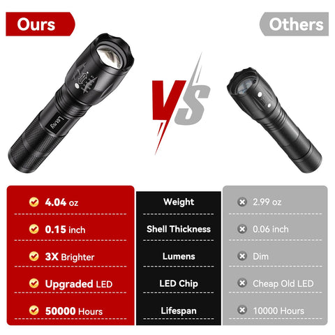 LETMY S2000 ideal for camping with reliable light