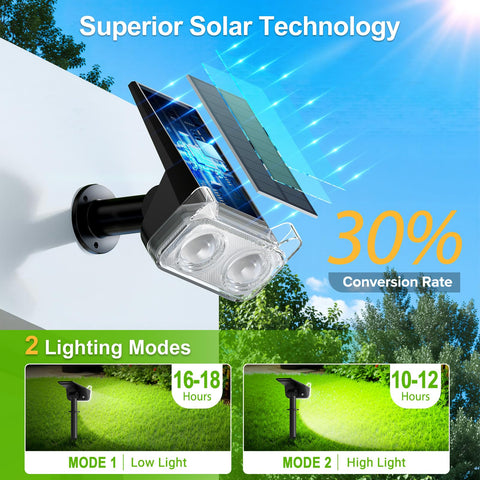 LETMY solar panel upgraded efficiency enables quick, reliable charging