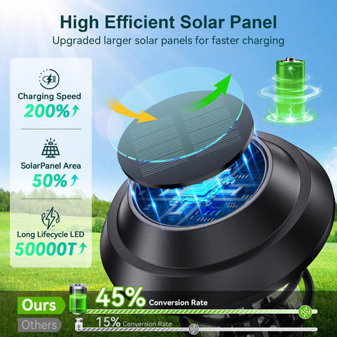 LETMY solar panel upgrade powers longer-lasting illumination in all weather.