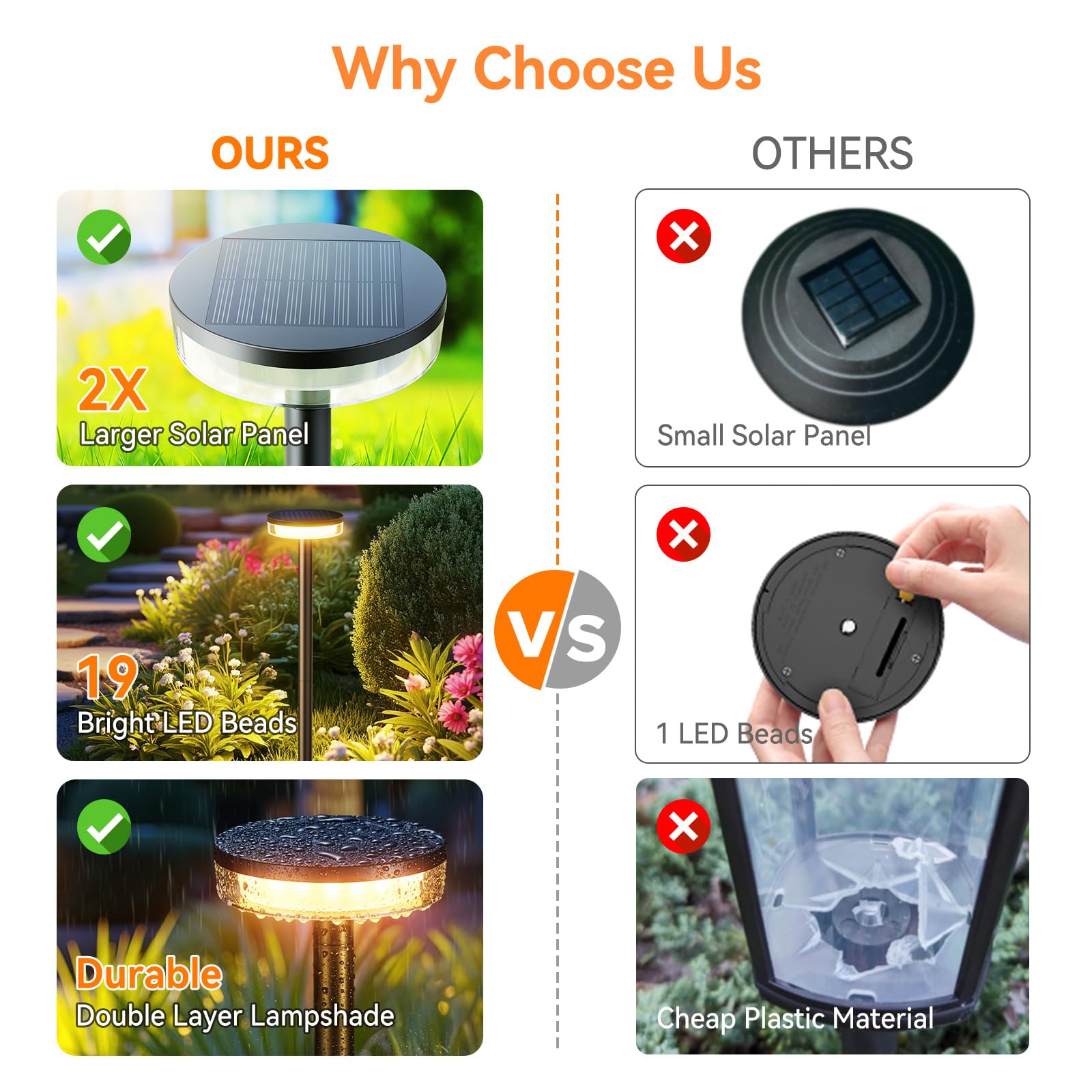 LETMY IP65 waterproof lights withstand rain for reliable outdoor lighting