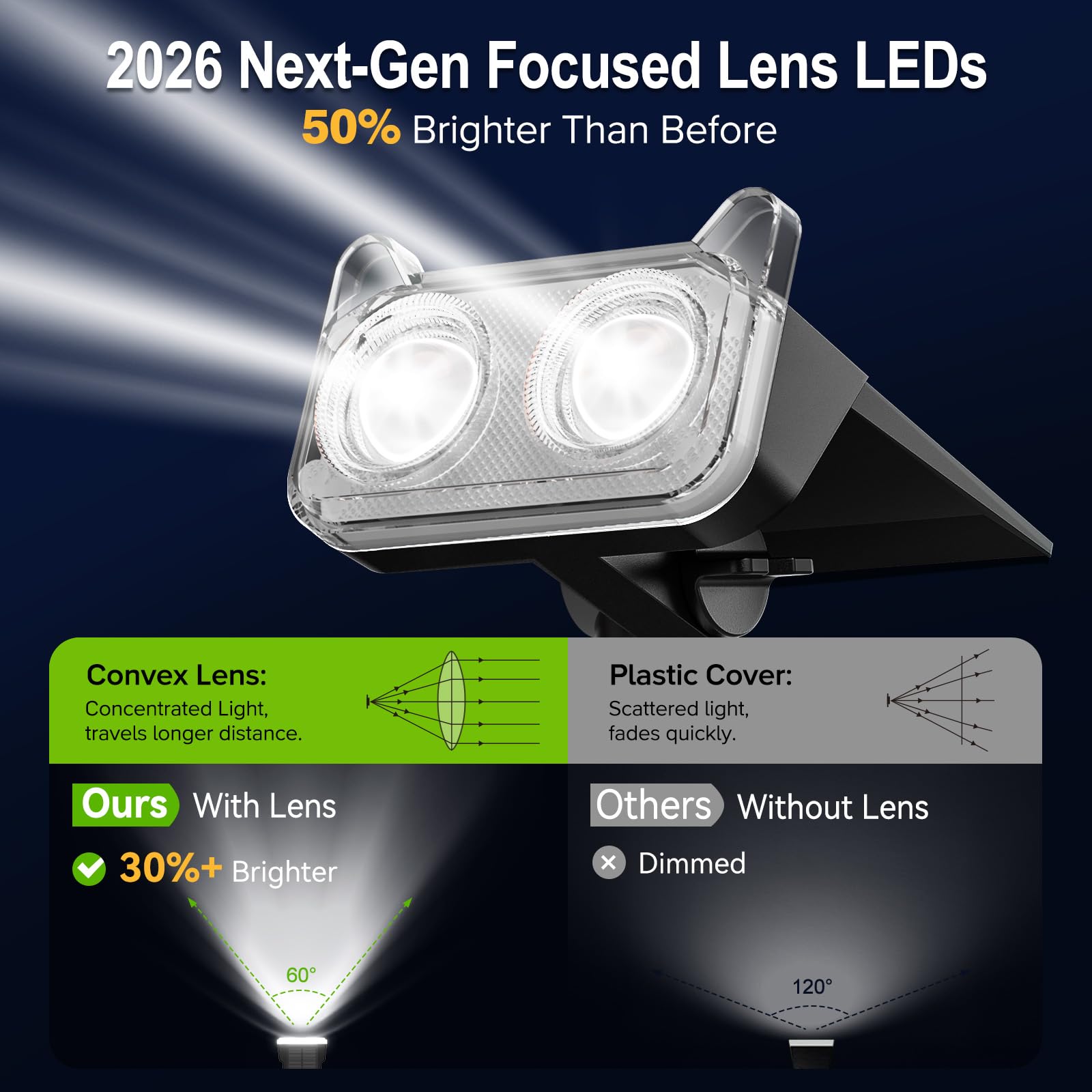 LETMY solar spotlights IP65-rated for all-weather durability