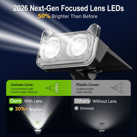 LETMY solar spotlights IP65-rated for all-weather durability