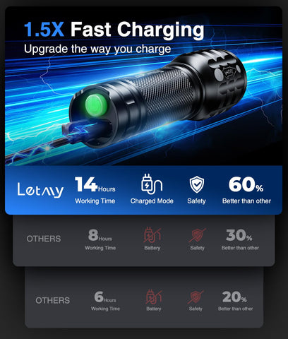 LETMY Type-C recharge with a 4000 mAh battery ensures longer operation.