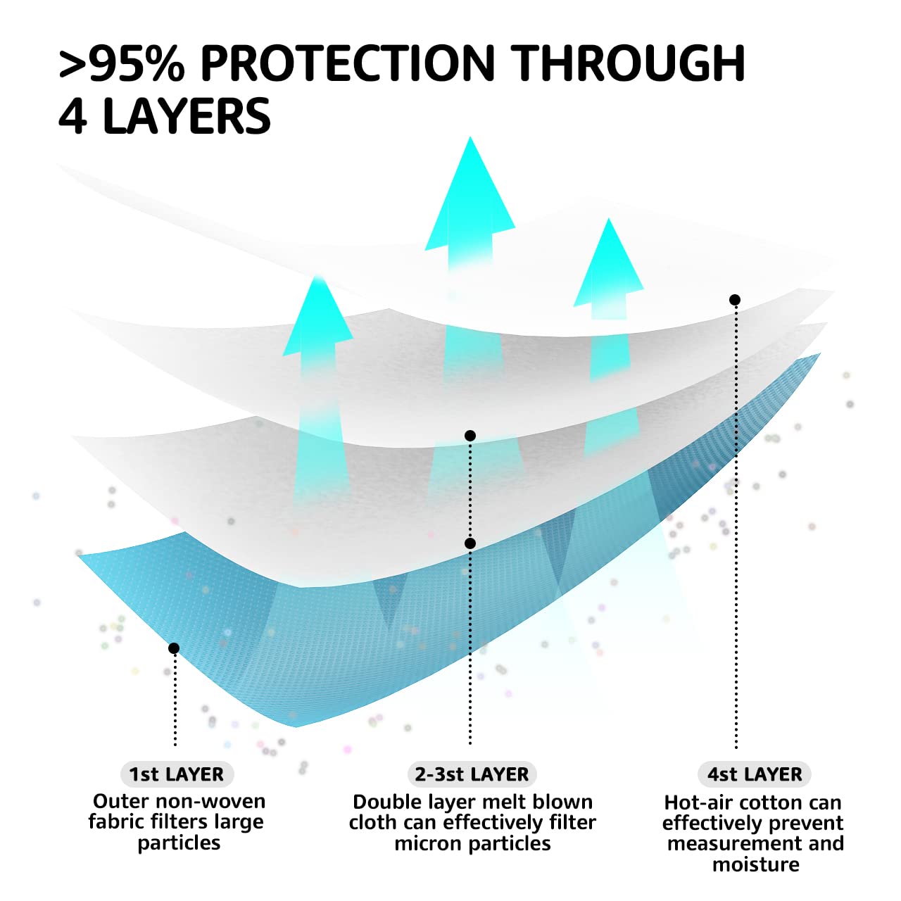 LEVENIS KN95 four-layer design suggesting enhanced filtration potential and light feel.