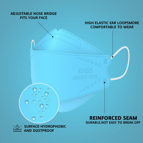 LEVENIS KN95 packaging image illustrating 50-pack bulk convenience for offices.