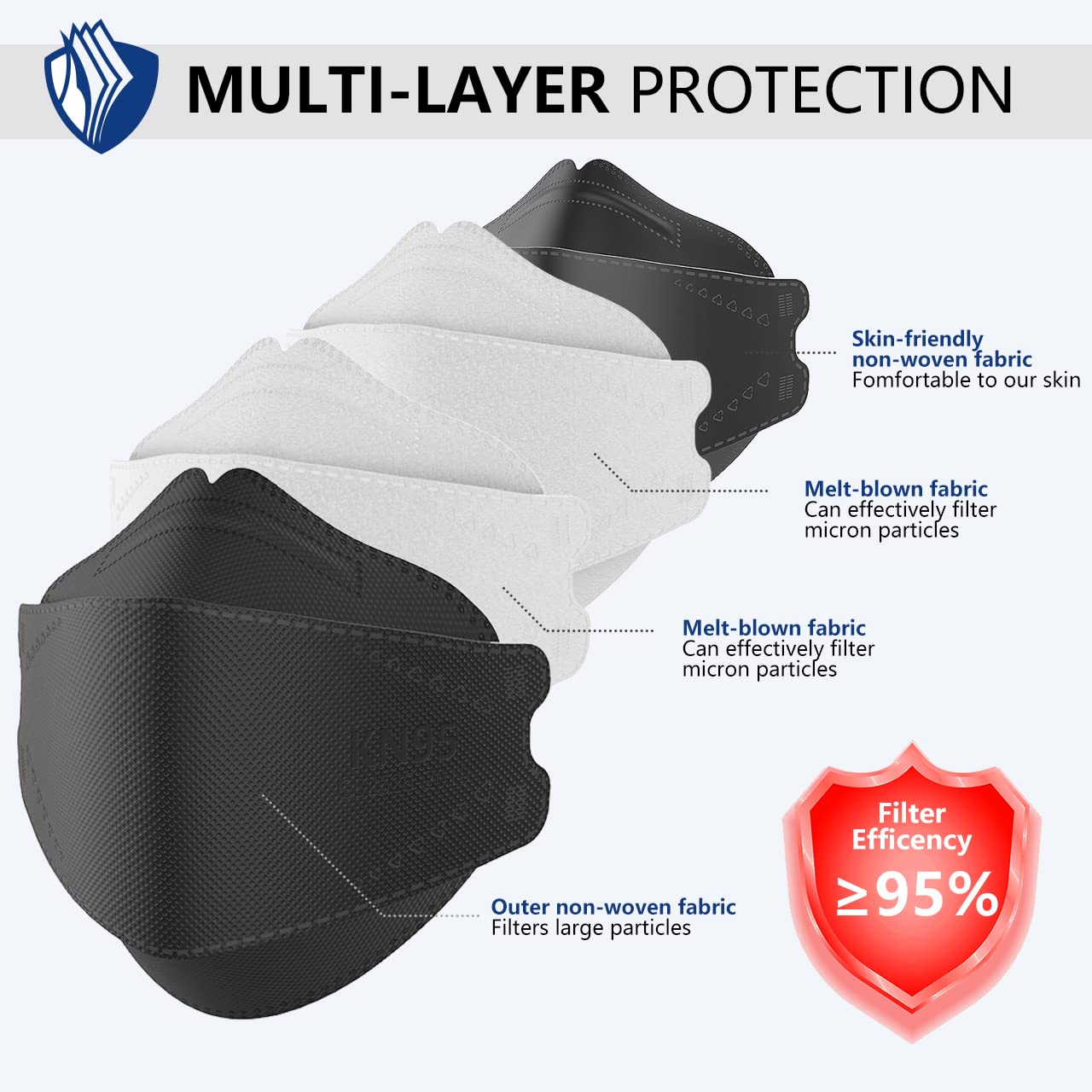 3D ergonomic design of LEVENIS KN95 mask ensuring snug seal