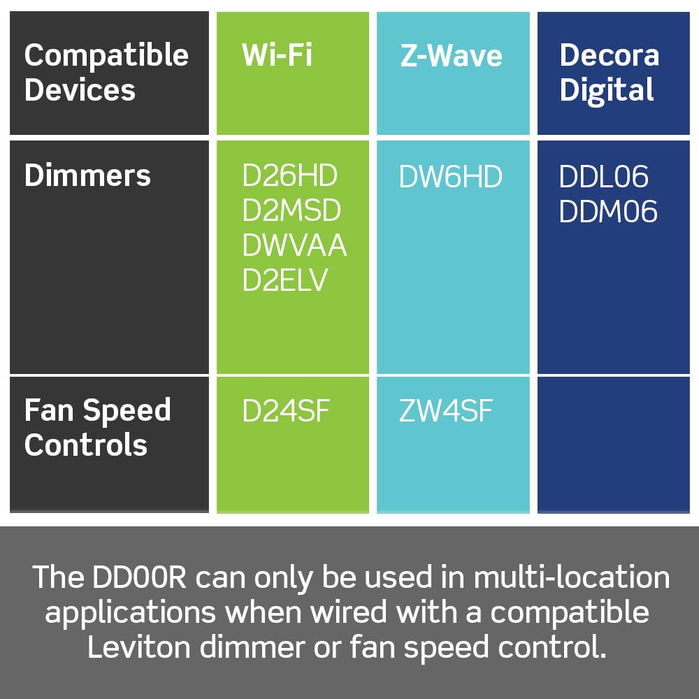 Leviton Decora Smart Dimmer Companion white finish with ivory options for décor matching.