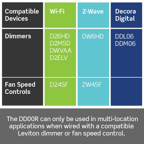 Leviton Decora Smart Dimmer Companion white finish with ivory options for décor matching.