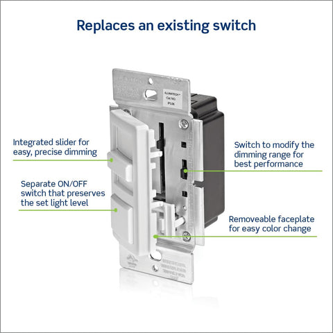 Leviton IllumaTech dimmer side view highlighting slim wall profile.