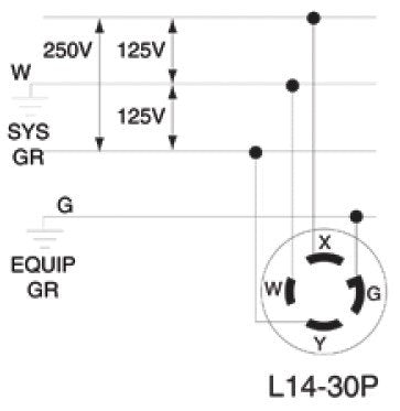 Leviton L14-30P in professional setup demonstrates reliable locking for equipment