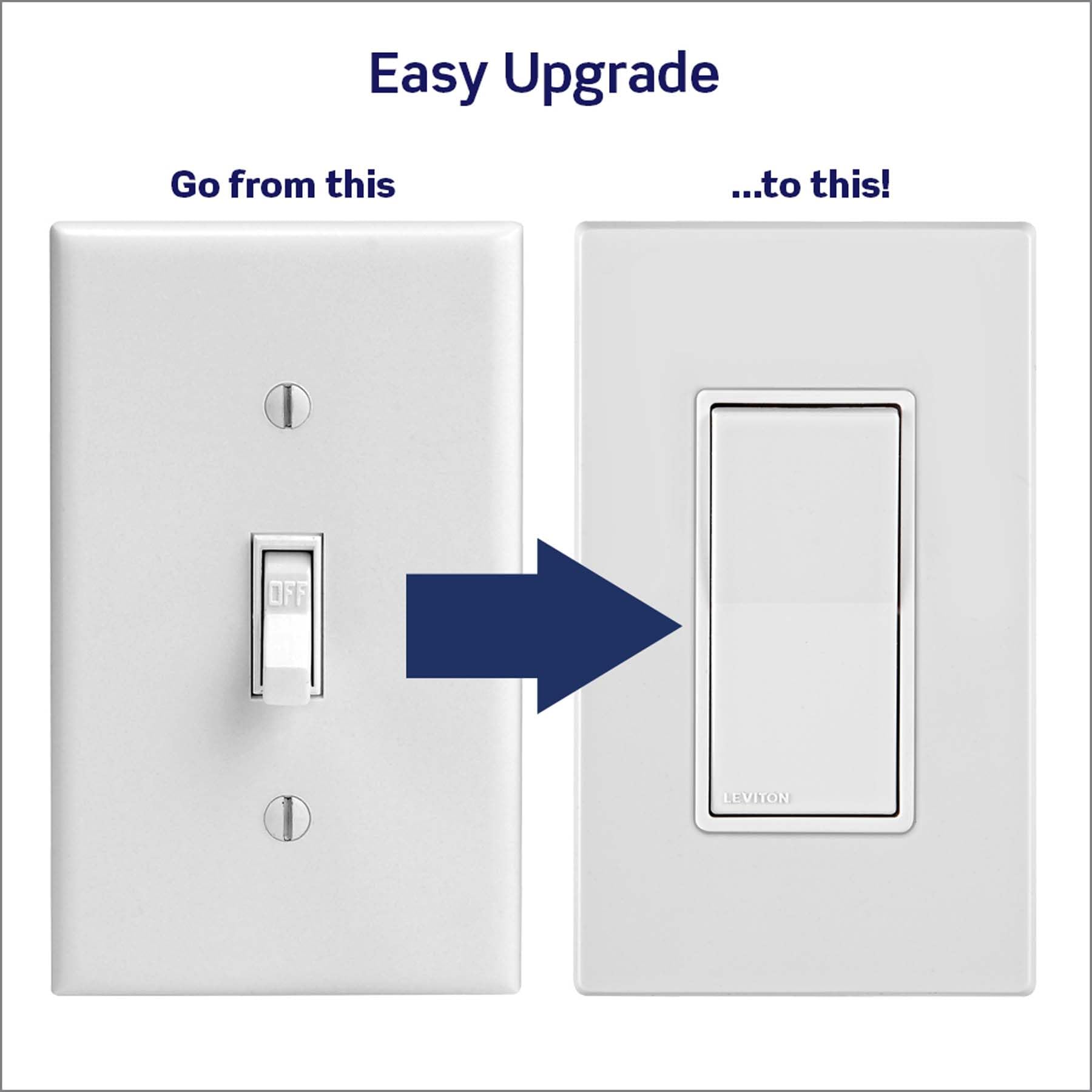 Leviton Lever Edge strap fits multi-gang installations.