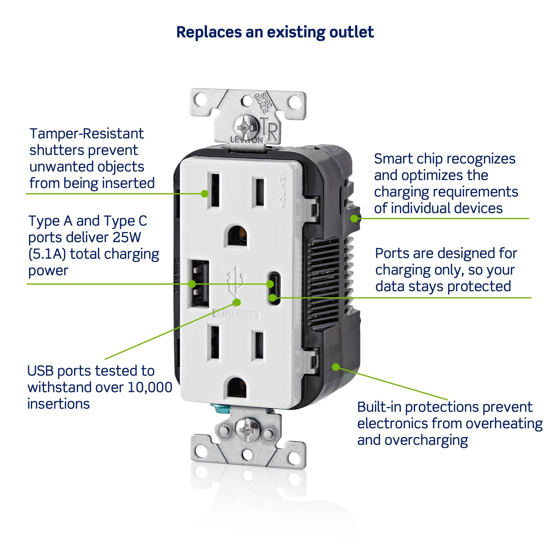 Leviton T5633-W tamper-resistant detail enhances safety on shared walls