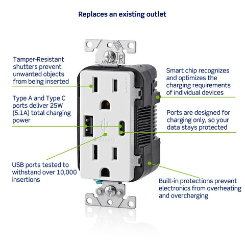 Leviton T5633-W tamper-resistant detail enhances safety on shared walls