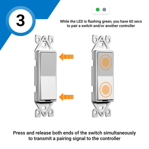 Levven on/off and dimmer compatibility supports flexible scene settings.
