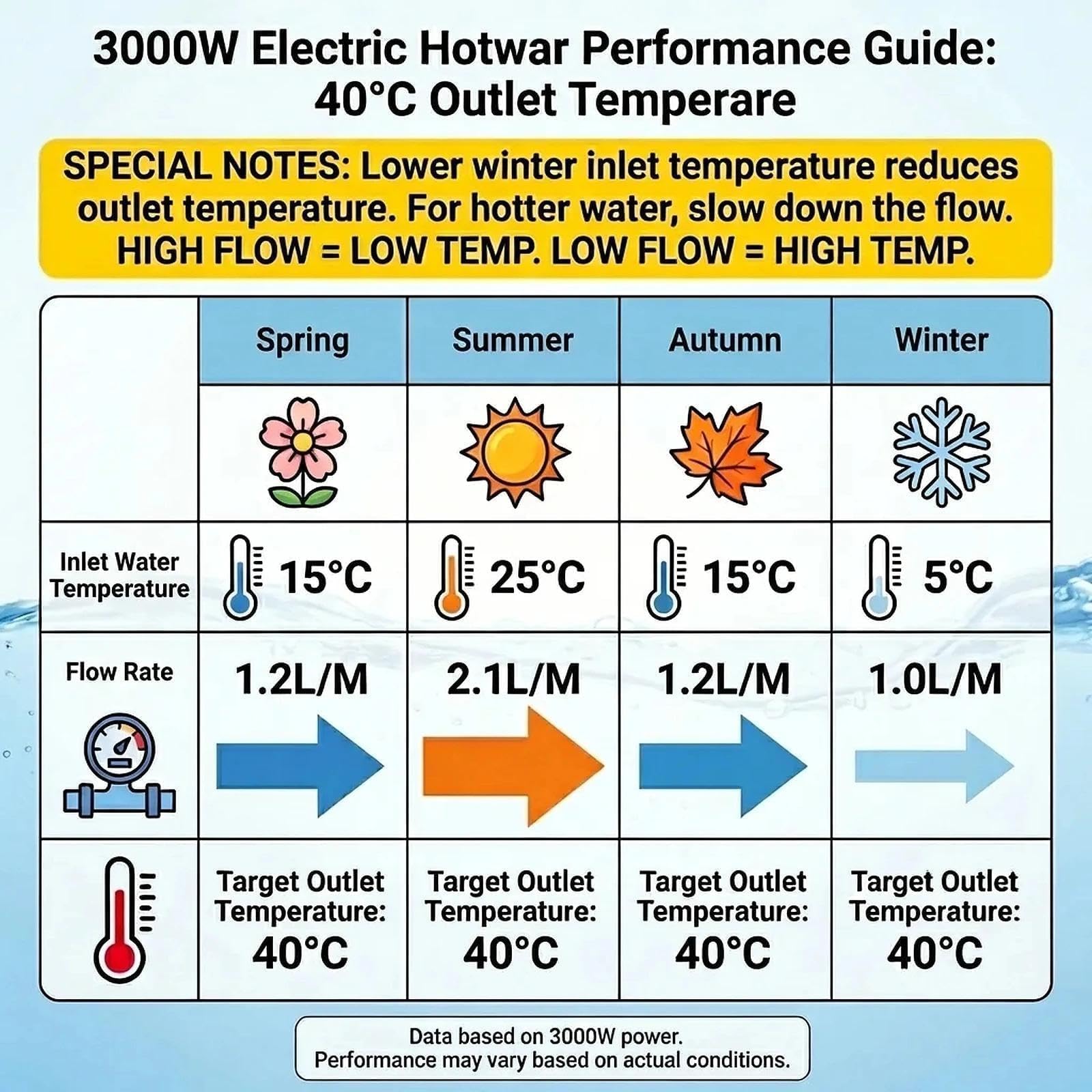Lianfengymx tankless water heater for RV kitchen use—compact and reliable.