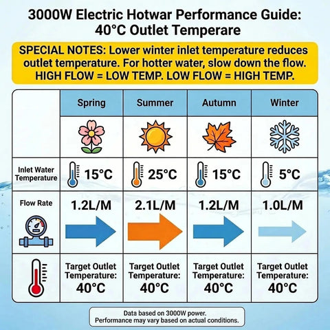 Lianfengymx tankless water heater for RV kitchen use—compact and reliable.
