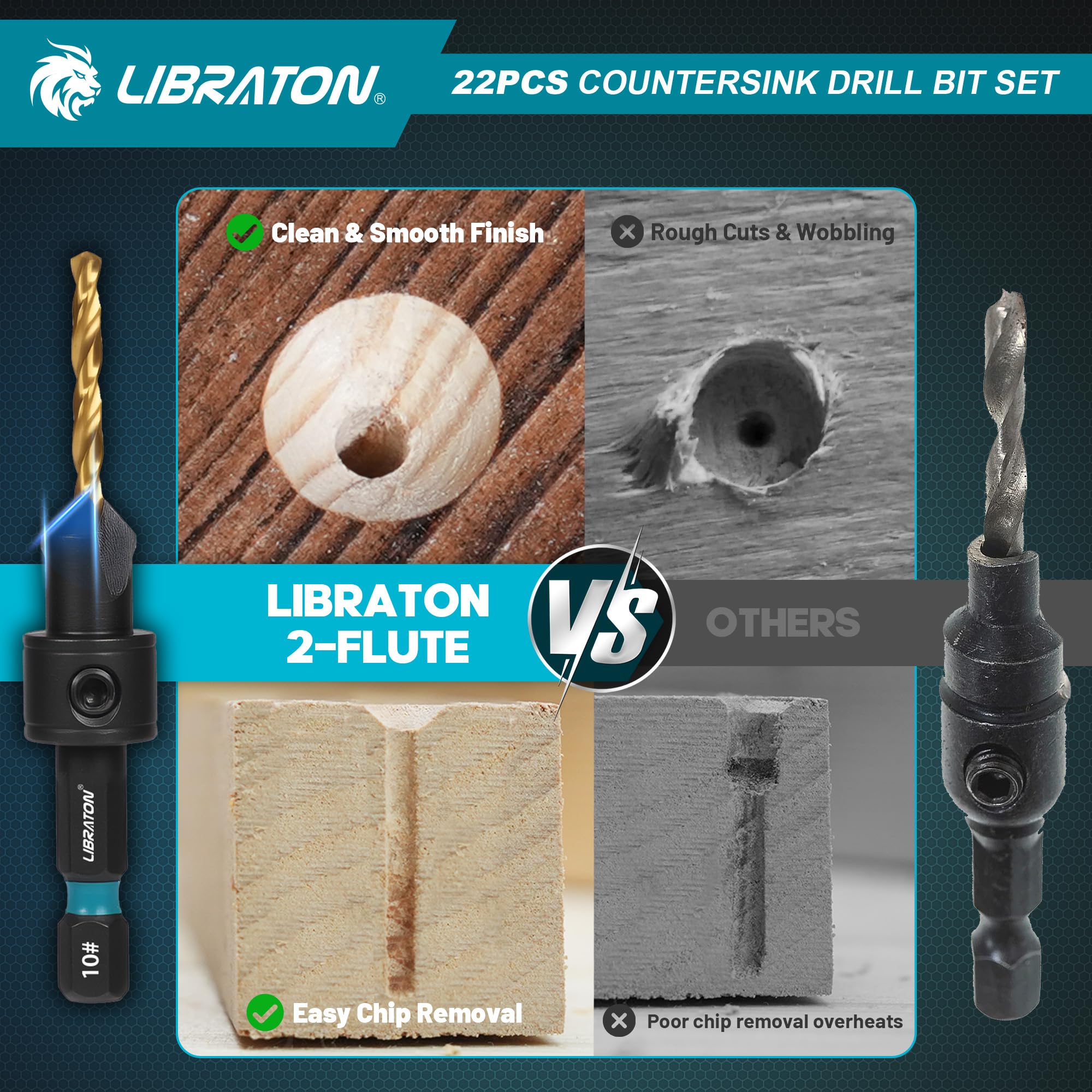 LIBRATON 82-degree Countersink Angle creates flush, clean screw heads.