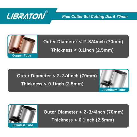 Libraton wide-cutting-range-capacity-2-3-4 handles multiple tubing sizes