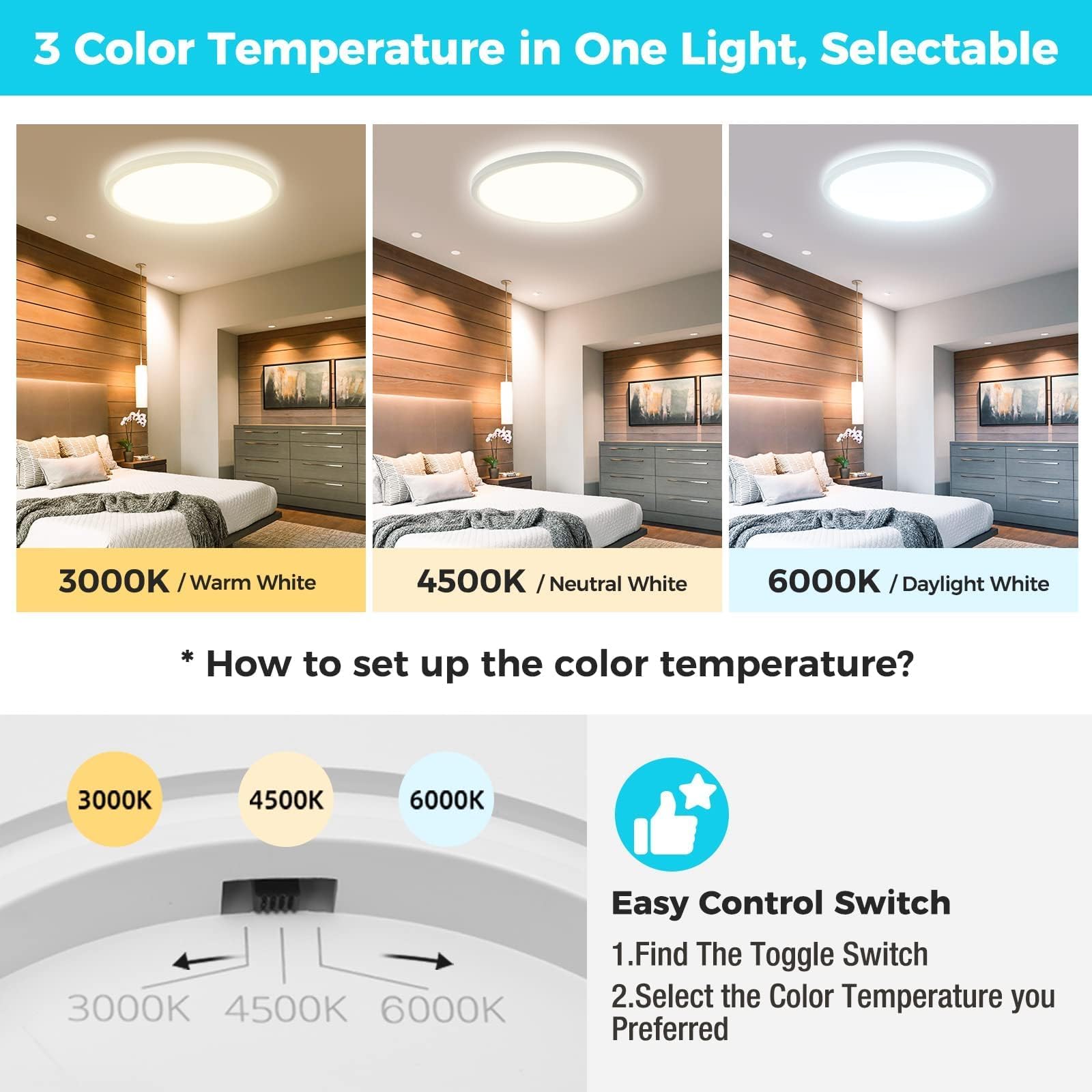 libtit 6-pack 13-inch flush-mount light, side view, ultra-slim profile for low ceilings.