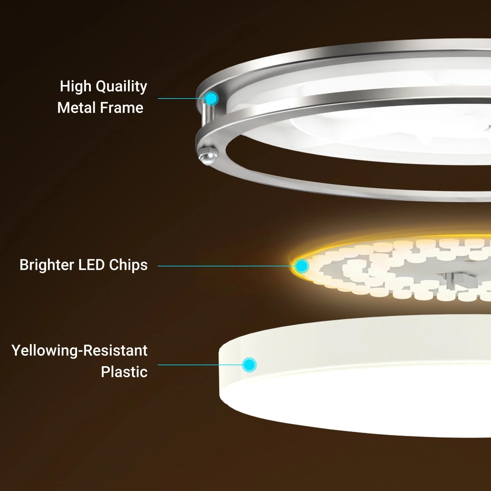 Libtit energy-saving 24W ceiling light delivering 2400 lumens for kitchen tasks.