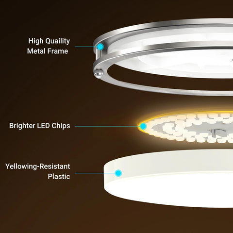 Libtit energy-saving 24W ceiling light delivering 2400 lumens for kitchen tasks.
