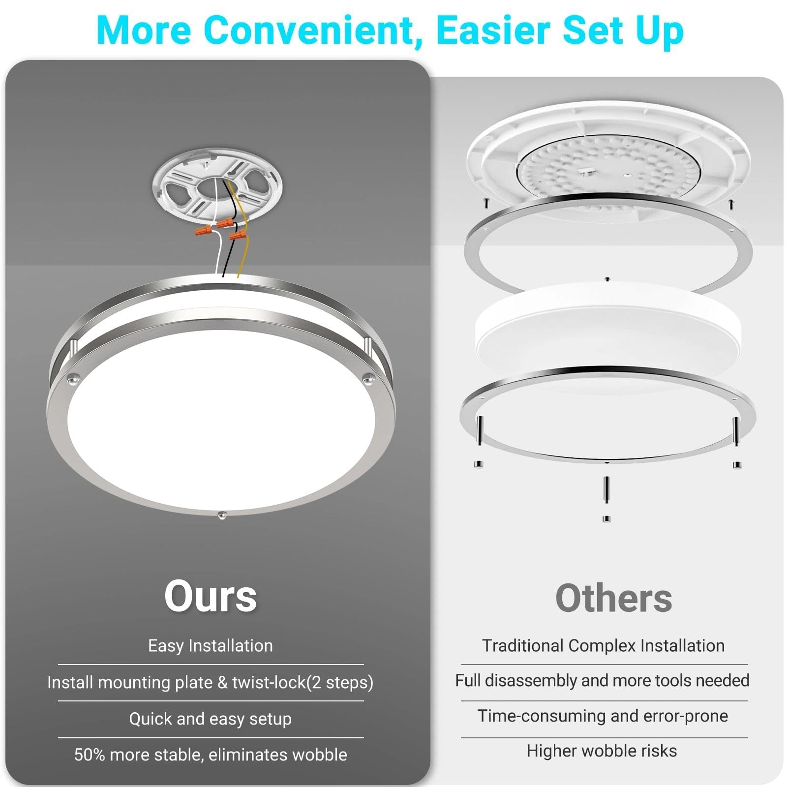 Libtit fire-resistant plastic kitchen light designed for safety and durability.