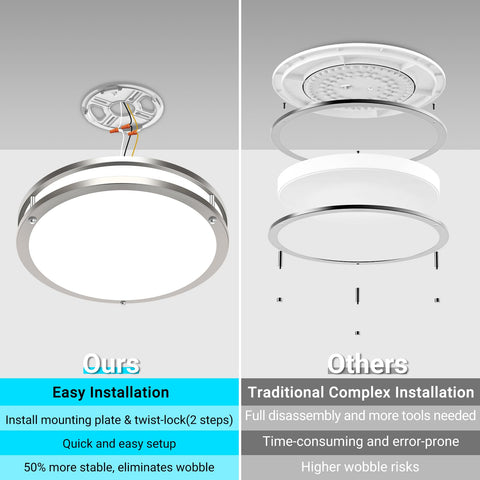 Libtit LED ceiling light showing night-light mode for peaceful evenings.