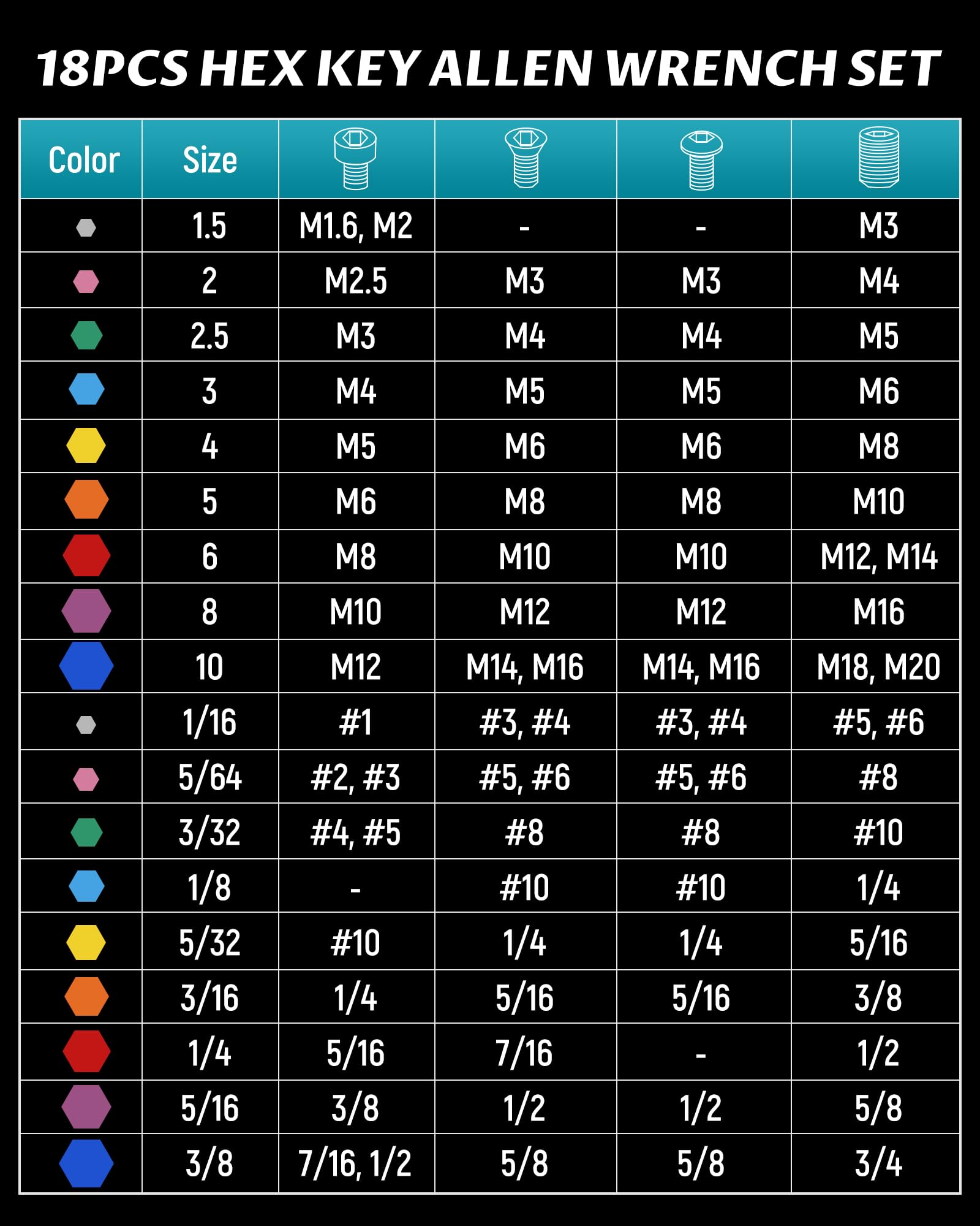 Lichamp SAE and metric hex sizes chart for quick reference.
