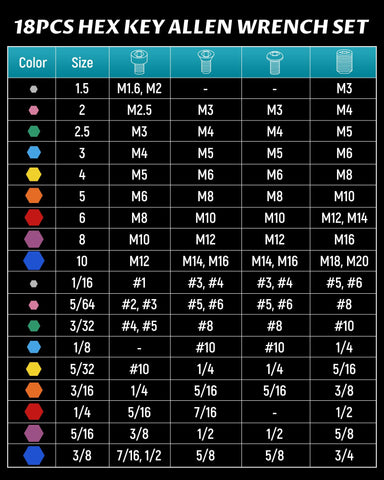 Lichamp SAE and metric hex sizes chart for quick reference.