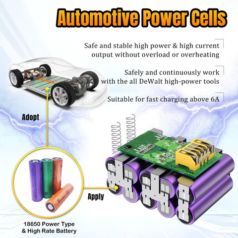 LIDAIAX automotive-power-cell supports high-demand DW tools safely.