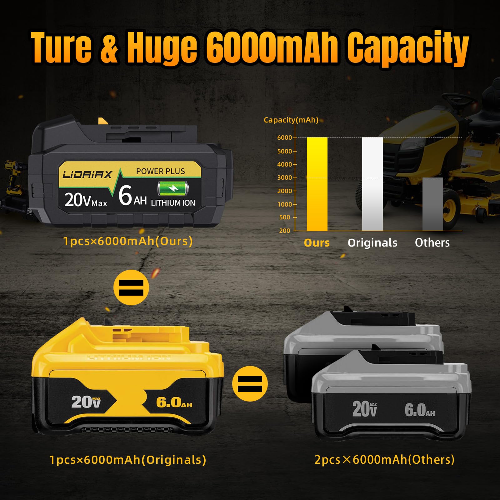 LIDAIAX true-capacity battery inside view shows compact design