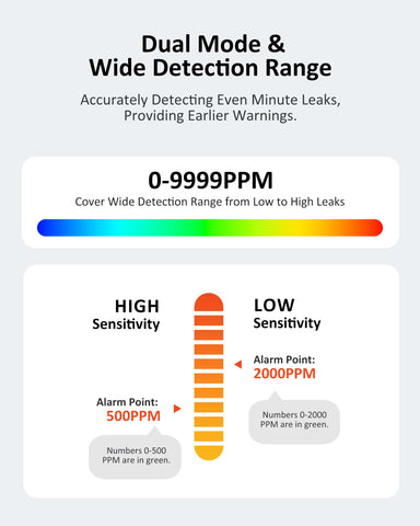 LifeBasis detector rechargeable battery offers cordless use for outdoor safety checks.