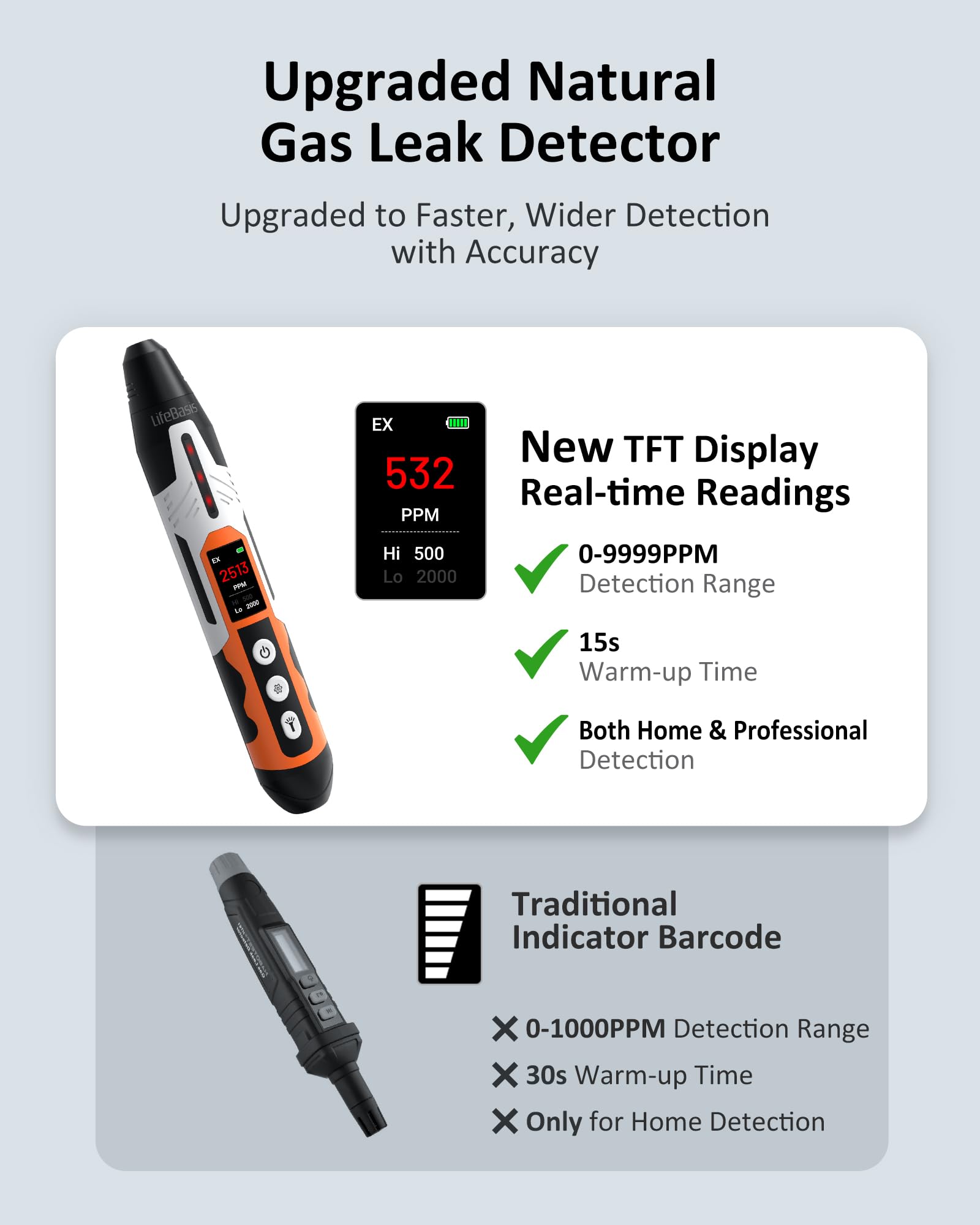 LifeBasis gas detector TFT display shows real-time concentration and battery status.