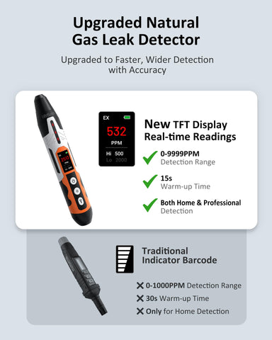 LifeBasis gas detector TFT display shows real-time concentration and battery status.