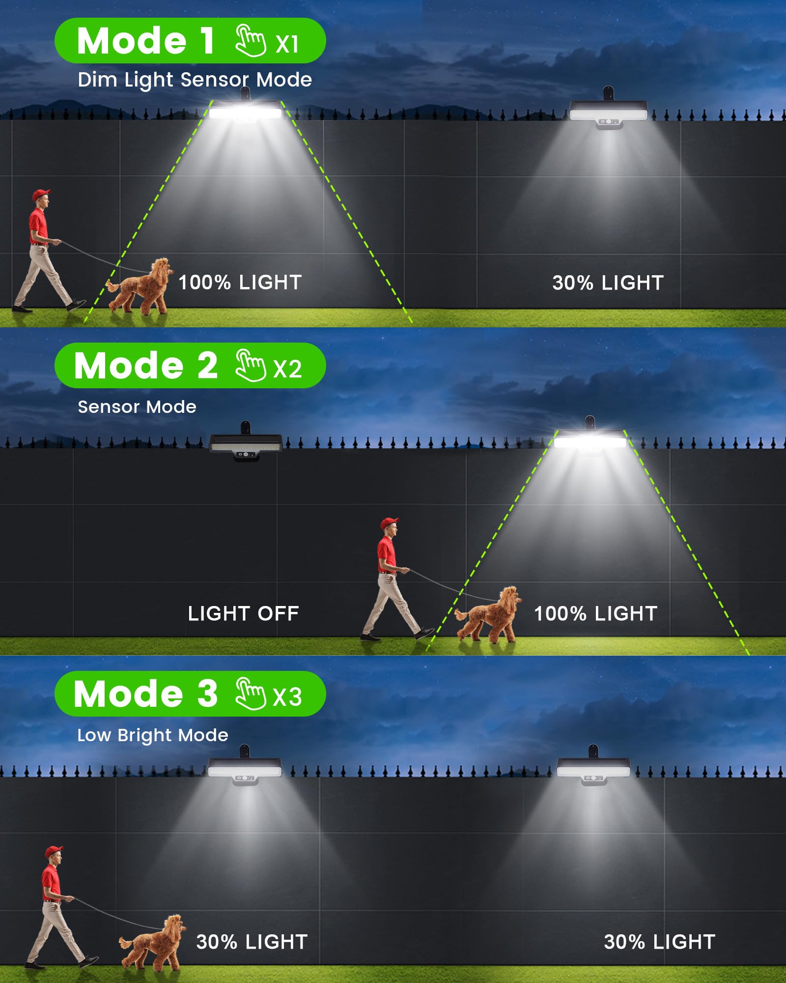 LIFENGSOLER motion-detection solar light active up to 16 feet