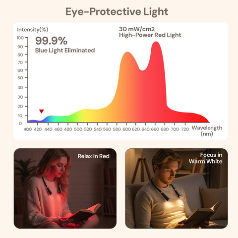 LifeZoom 660nm red light mode for unwinding before bed