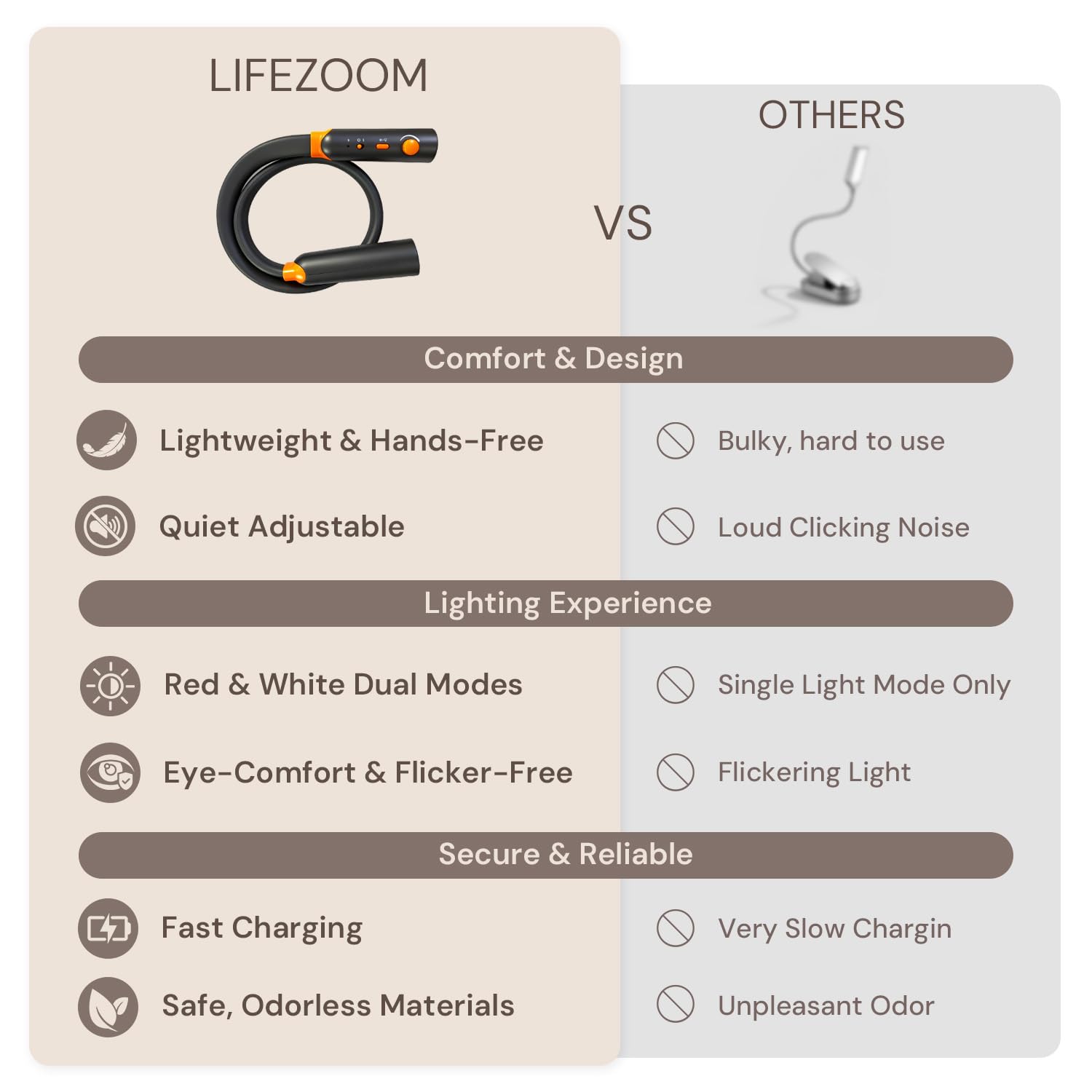 LifeZoom rechargeable neck light with USB-C port for quick charging