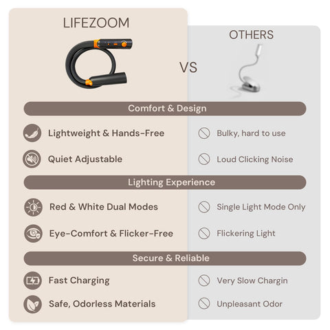 LifeZoom rechargeable neck light with USB-C port for quick charging
