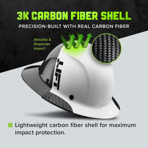 LIFT DAX50-50 brim grip in action for secure fit.