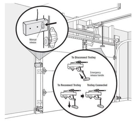 LiftMaster 841LM compatible openers for seamless integration.