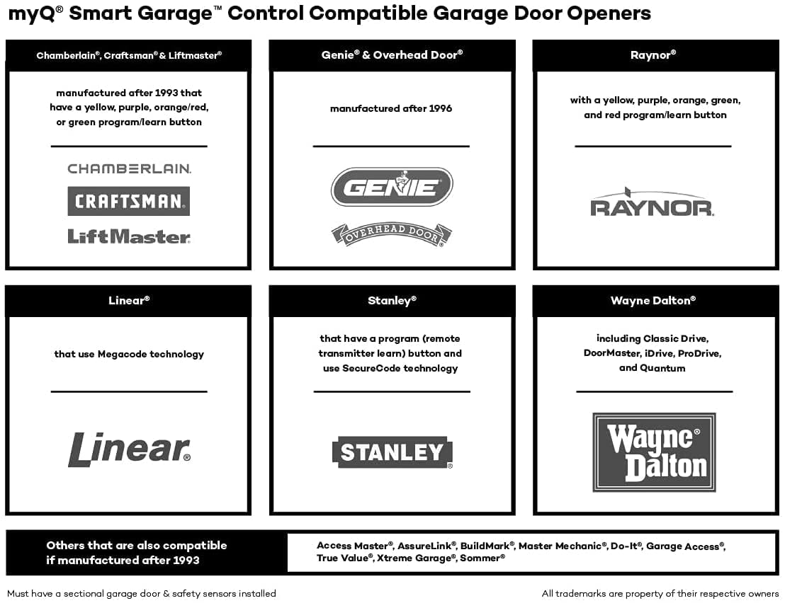 LiftMaster in-garage delivery setup enables secure Amazon Prime package access