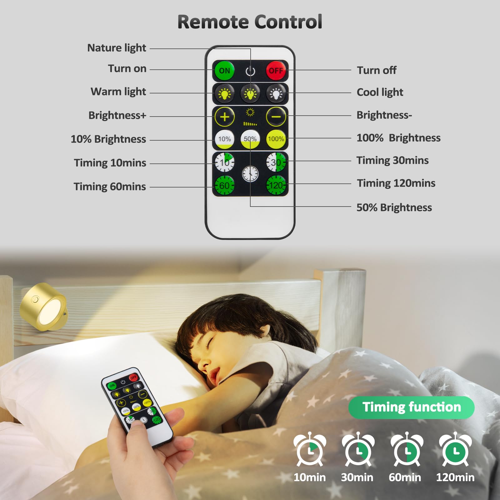 Lightbiz magnetic 360-degree rotation wall light for versatile positioning.