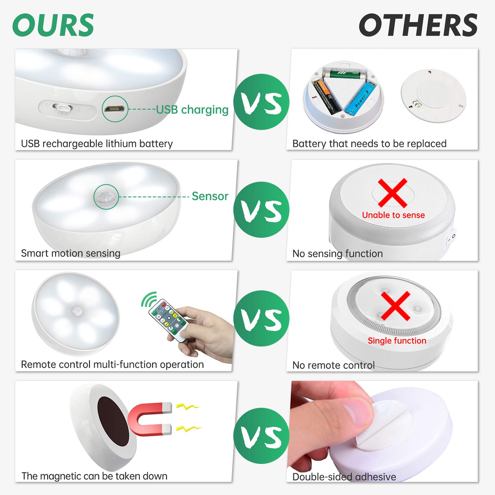Lightbiz versatile use in closets, stairs, countertops, and cabinets