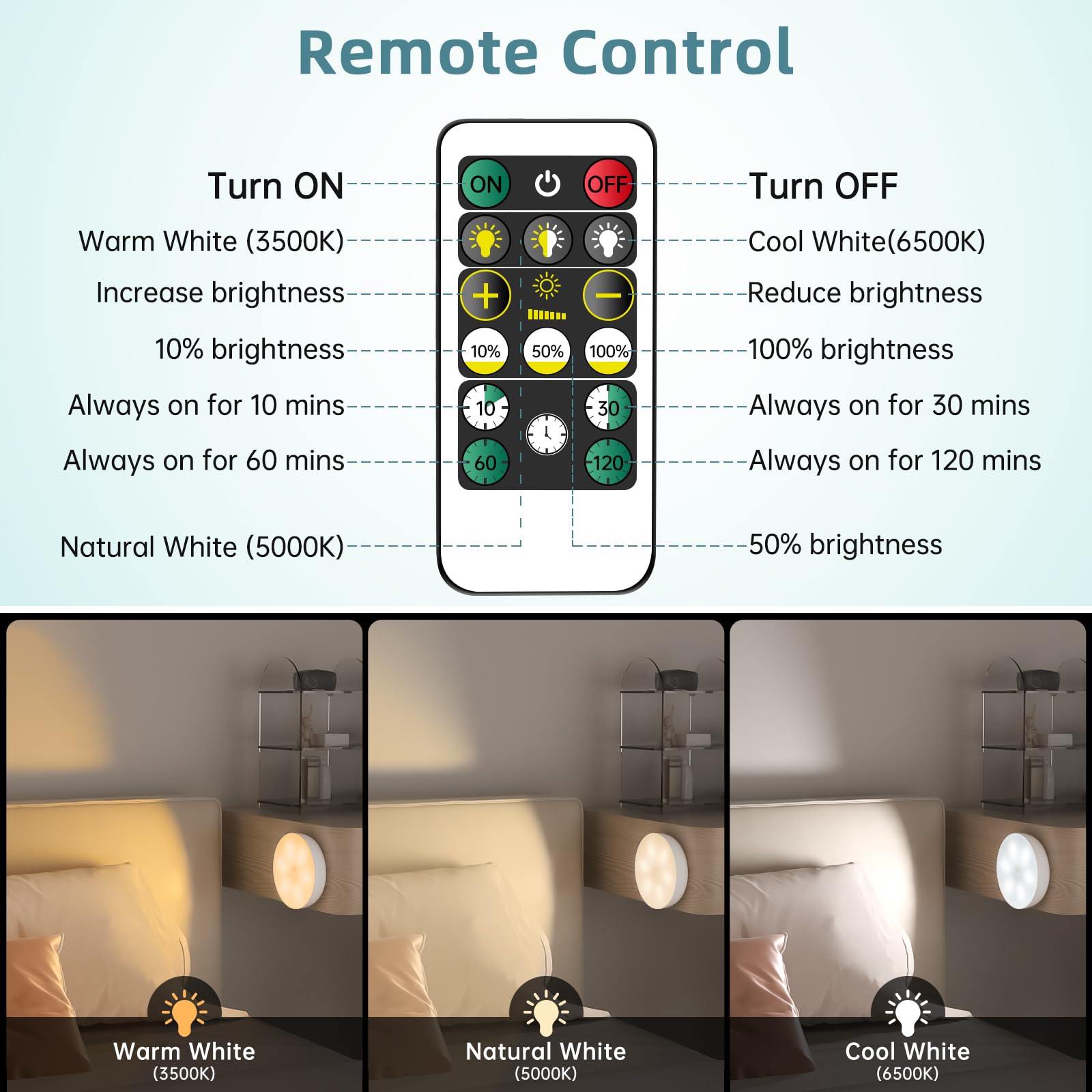 Lightbiz dimmable brightness offers flexible mood lighting in any room