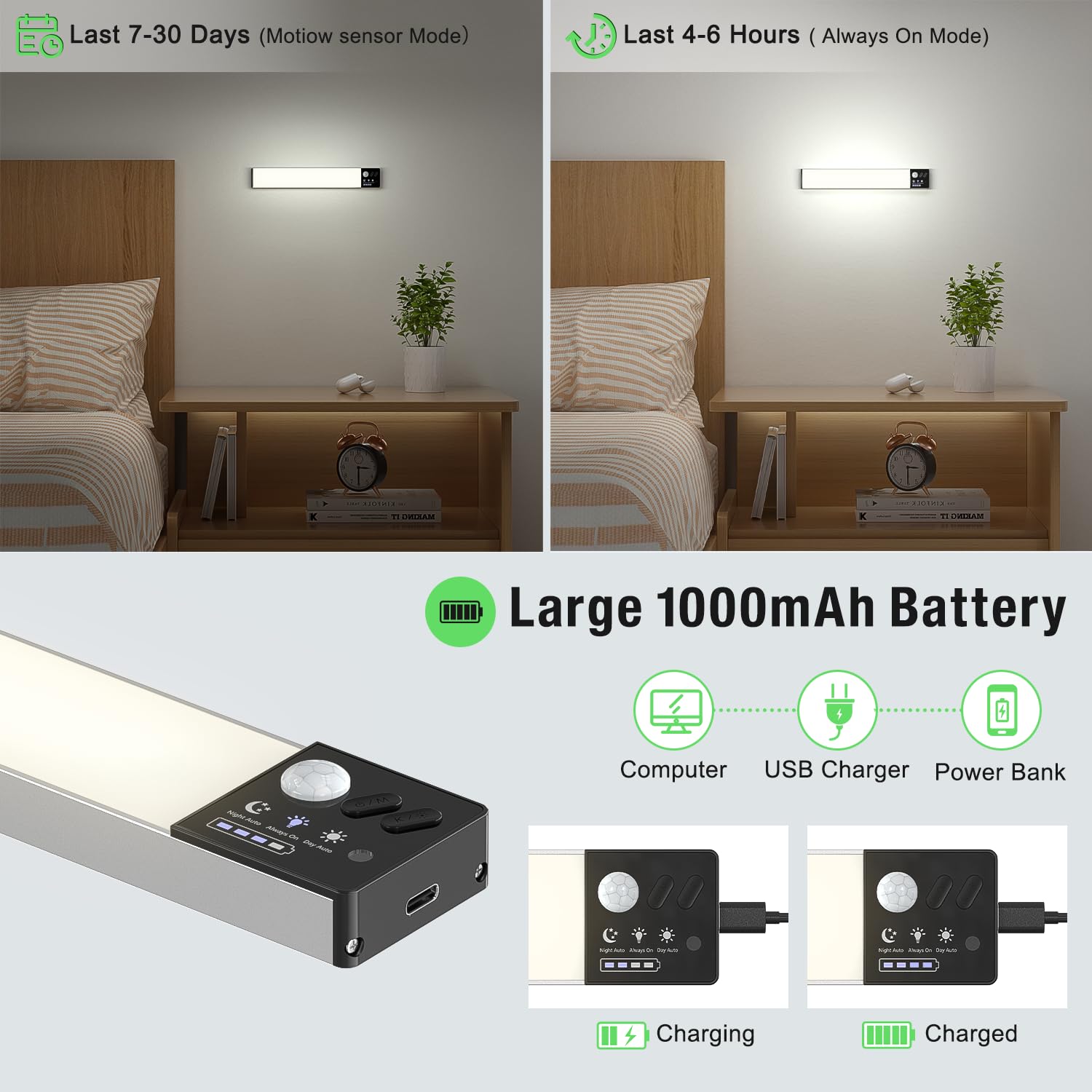 Lightbiz dimmable LED closet light provides adjustable brightness for shelves.