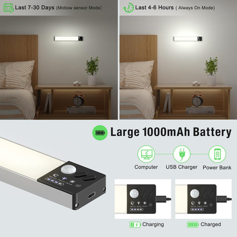 Lightbiz dimmable LED closet light provides adjustable brightness for shelves.
